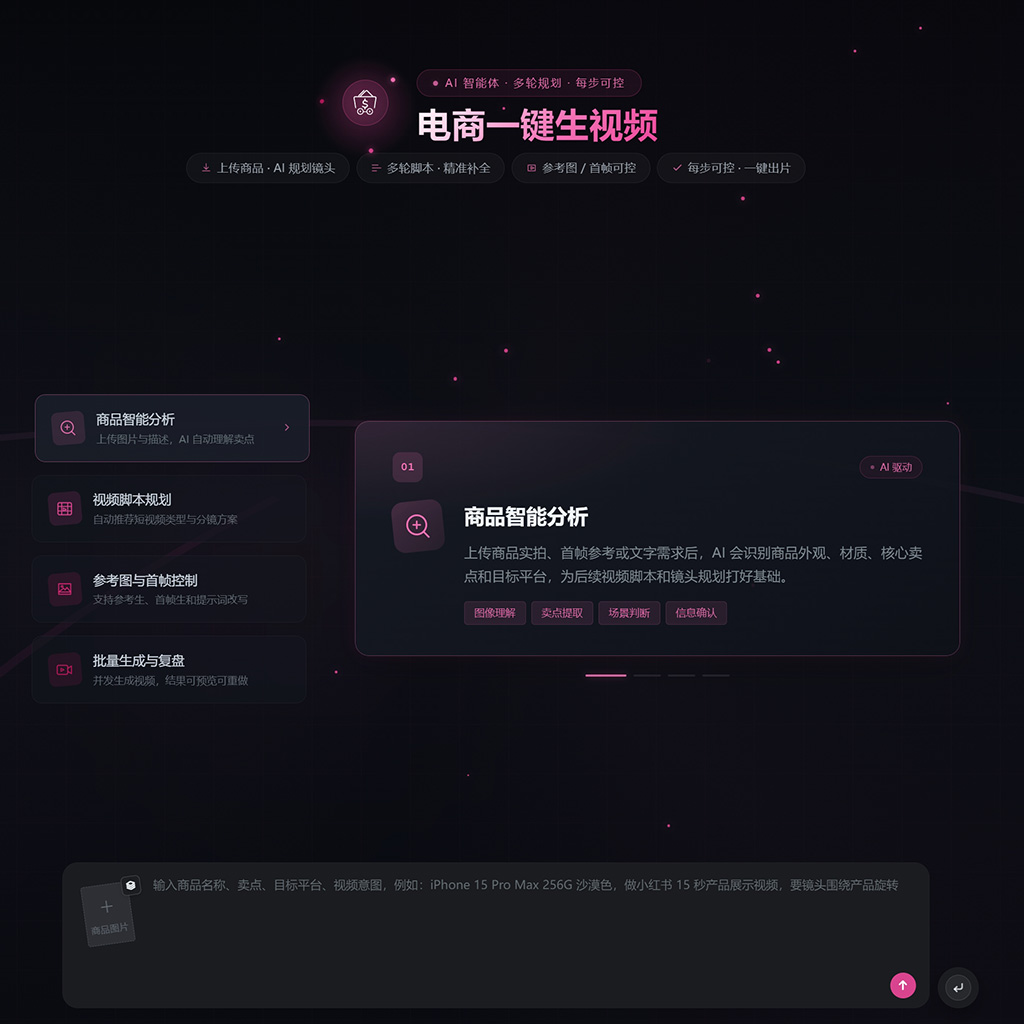 电商AI绘图与素材方向示例